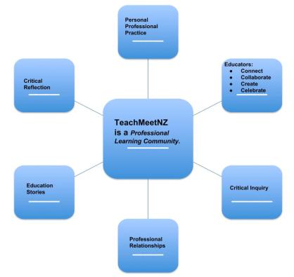 TMNZ key word image (1)