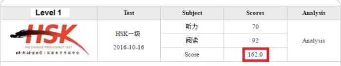 hsk-results